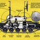 Illustration for article titled From Football Field to Battlefield: A Futuristic 1950s Vision of TV